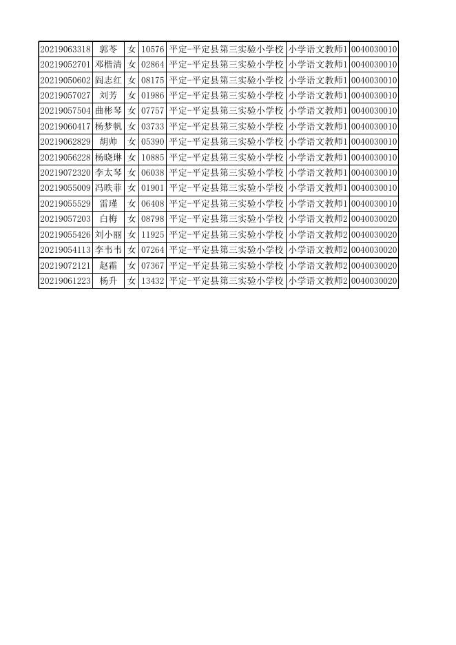 附件：面试分组及人员名单.xlsx