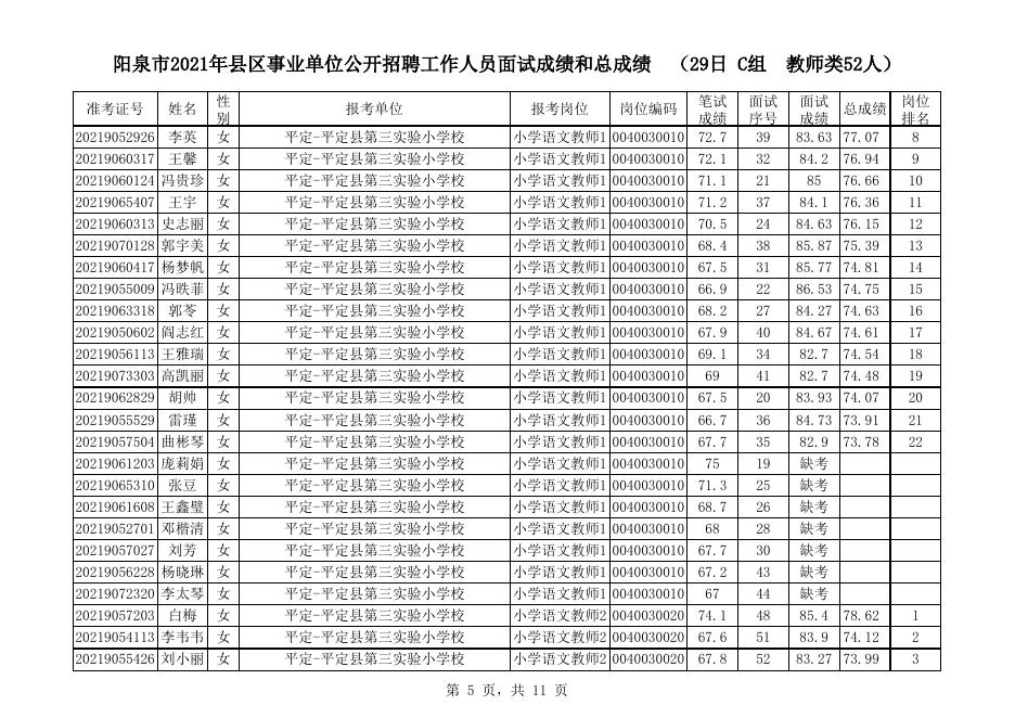 平定县2021年事业单位公开招聘1月29日面试成绩和总成绩.xlsx