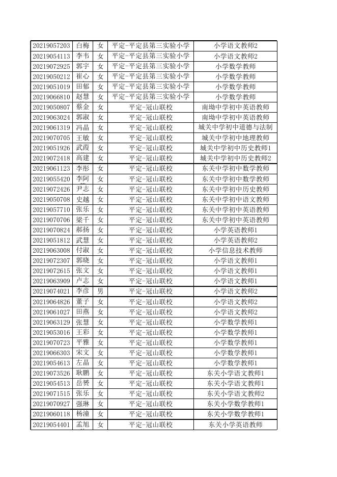 附件：平定县2021年事业单位公开招聘工作人员体检人员名单.xls