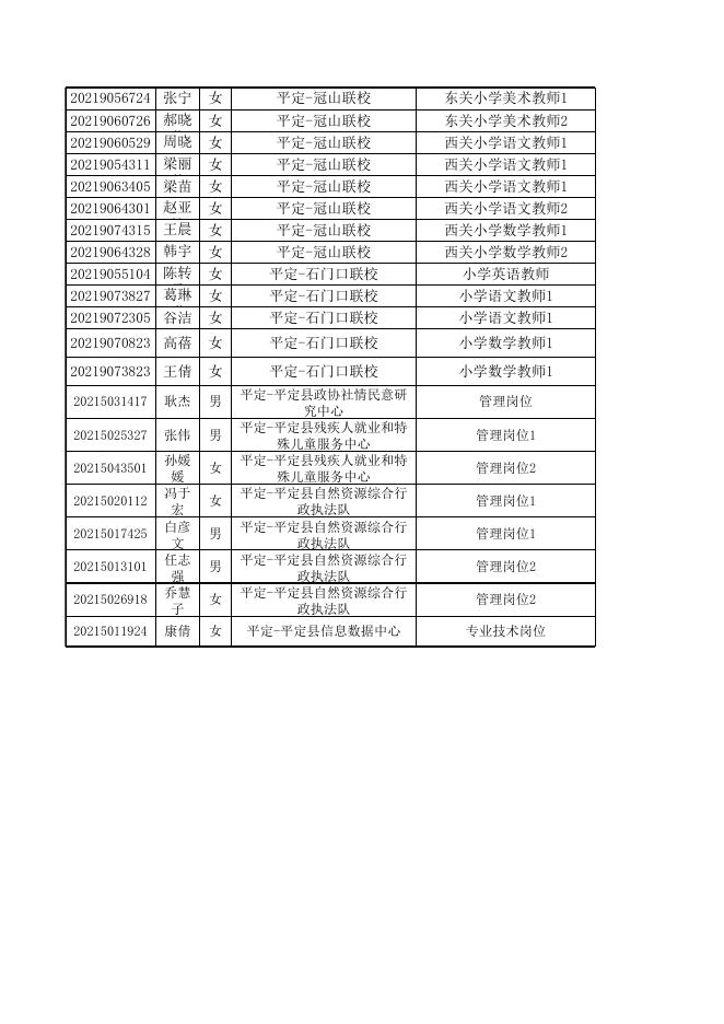 附件：平定县2021年事业单位公开招聘工作人员体检人员名单.xls