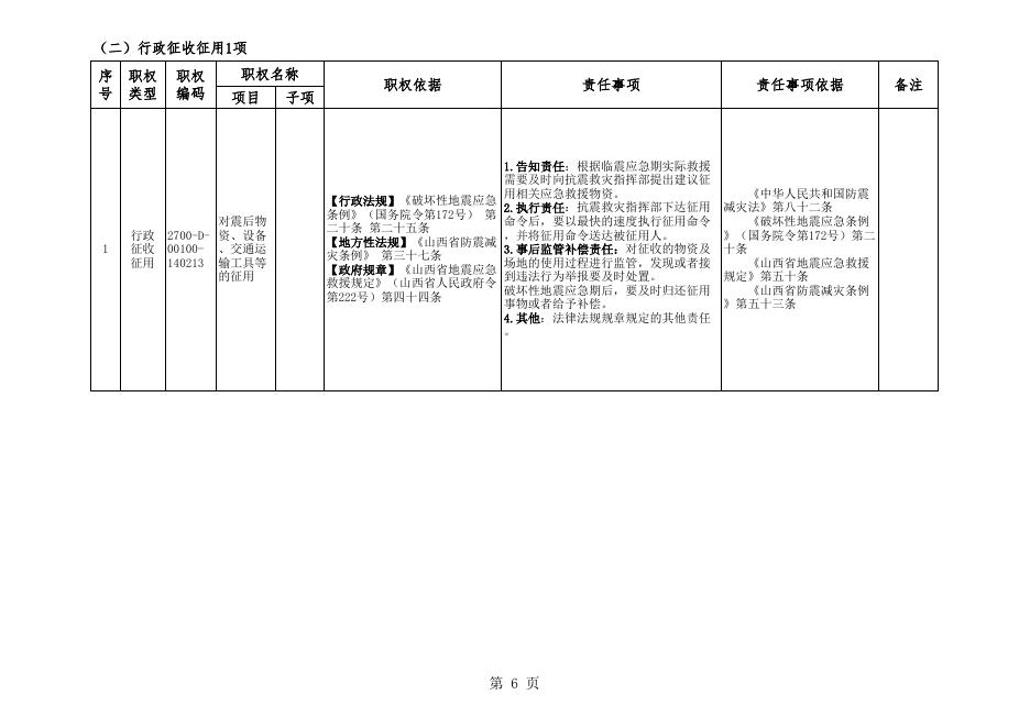 1.平城区地震局权责清单（2017年1月）.xls