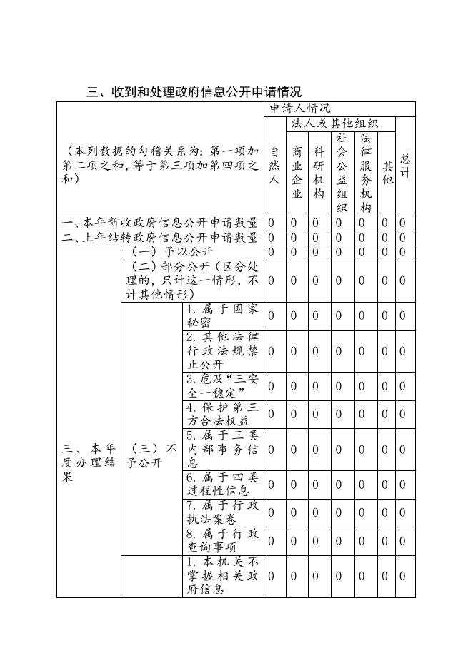 第二师铁门关市司法局2022年政府信息公开工作年度报告.docx