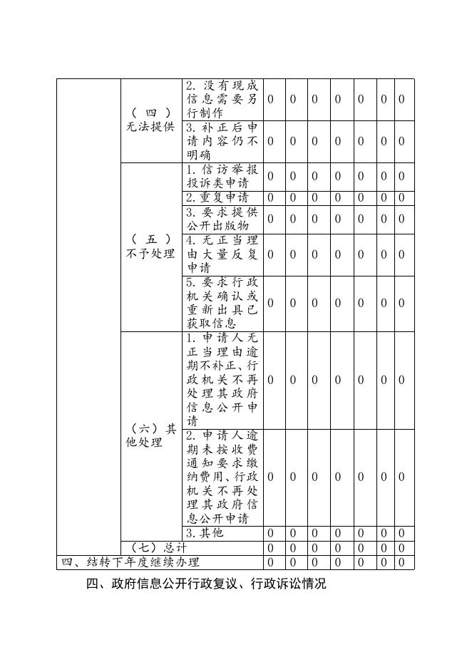 第二师铁门关市司法局2022年政府信息公开工作年度报告.docx