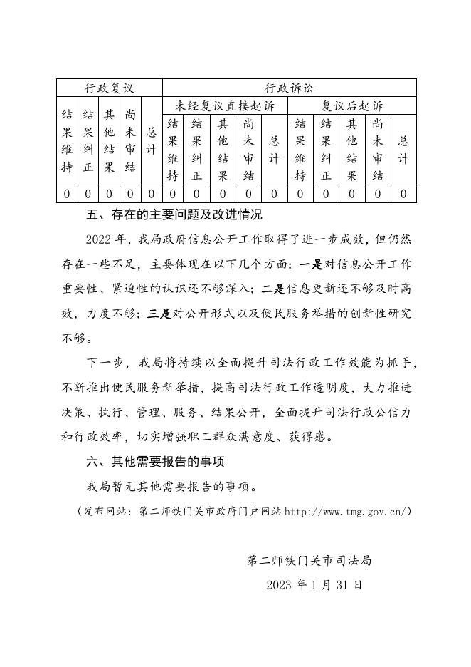 第二师铁门关市司法局2022年政府信息公开工作年度报告.docx