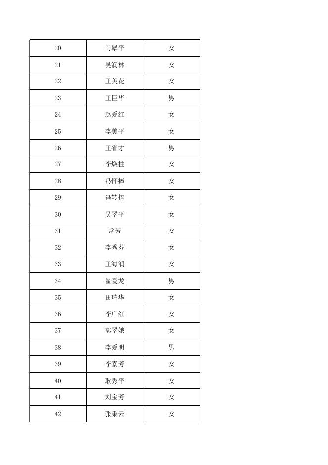 2022年贫困劳动力技能培训补贴表.xls