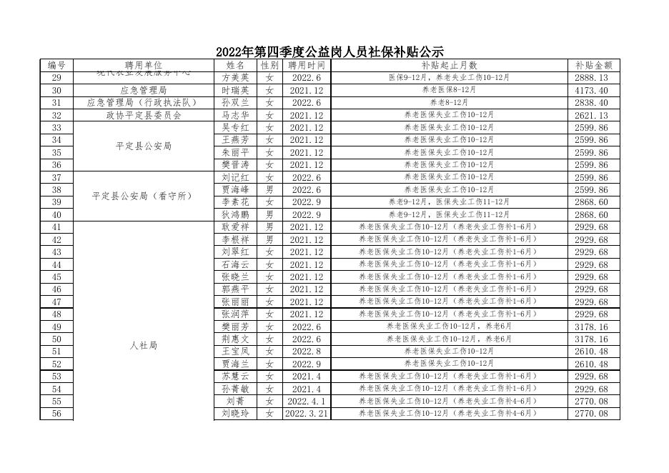 2022社保补贴10-12月公示.xlsx