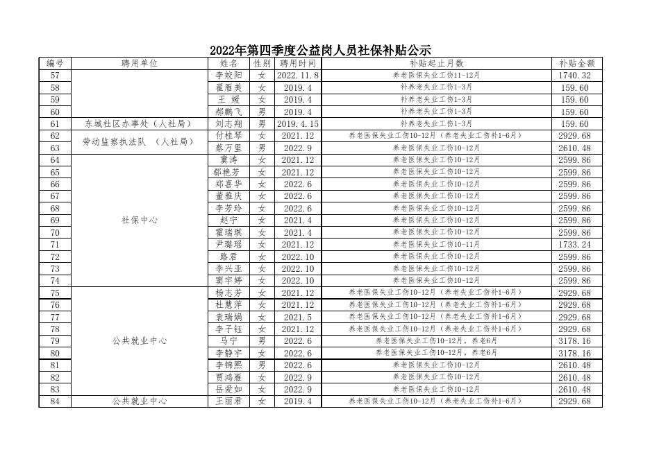 2022社保补贴10-12月公示.xlsx