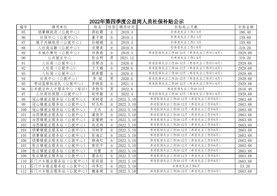 2022社保补贴10-12月公示.xlsx