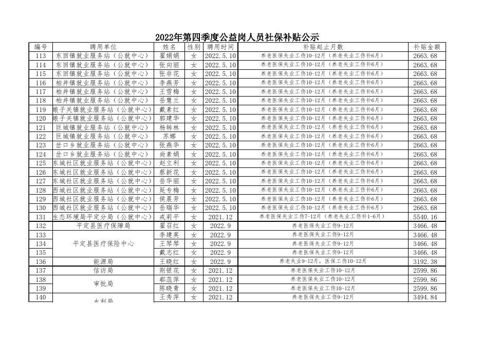 2022社保补贴10-12月公示.xlsx