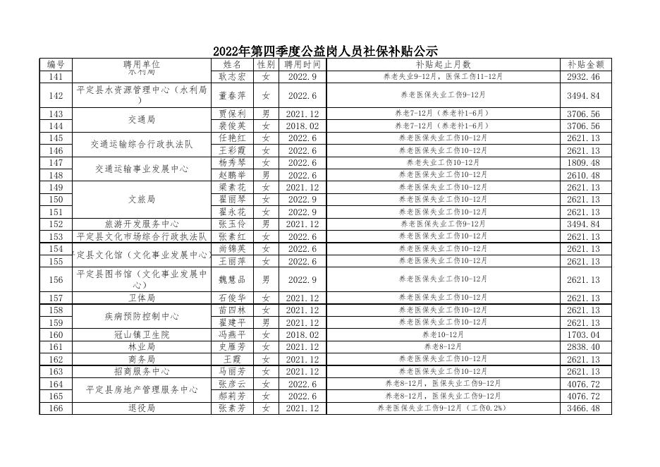 2022社保补贴10-12月公示.xlsx