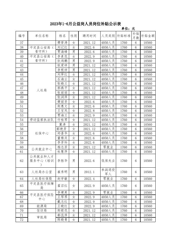 公示1-6月 - 公示.xlsx