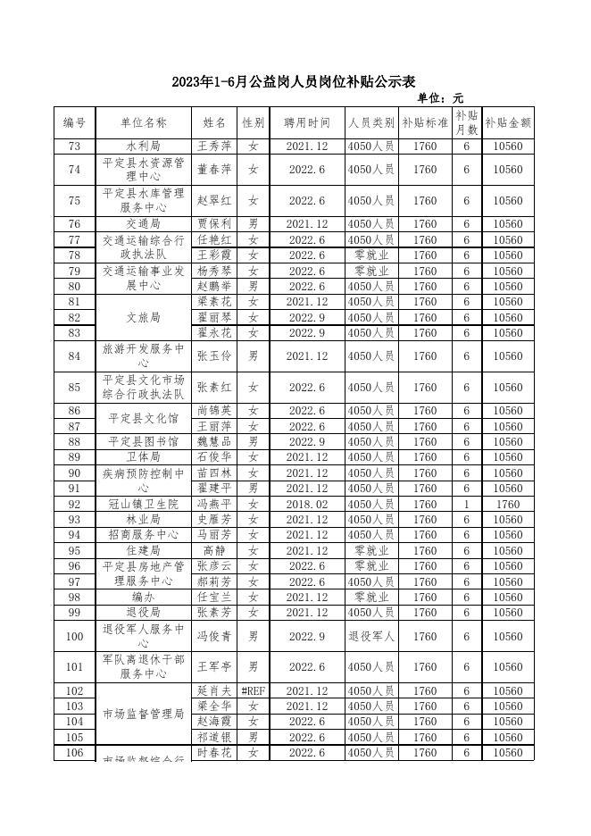 公示1-6月 - 公示.xlsx