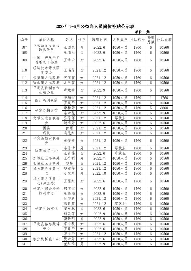 公示1-6月 - 公示.xlsx