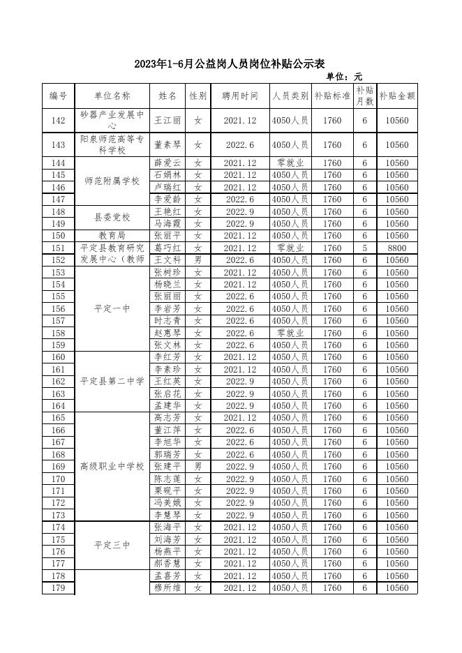 公示1-6月 - 公示.xlsx