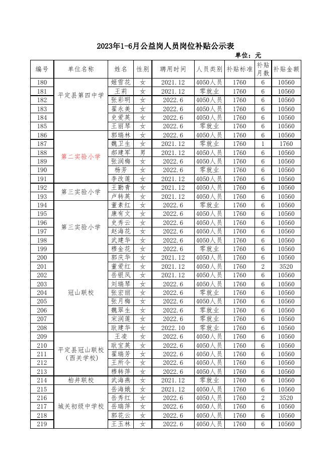 公示1-6月 - 公示.xlsx