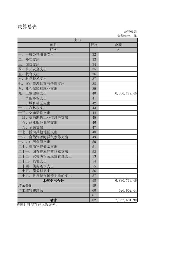 山西省吕梁市汾阳市阳城镇见喜卫生院10张表.XLS.xls