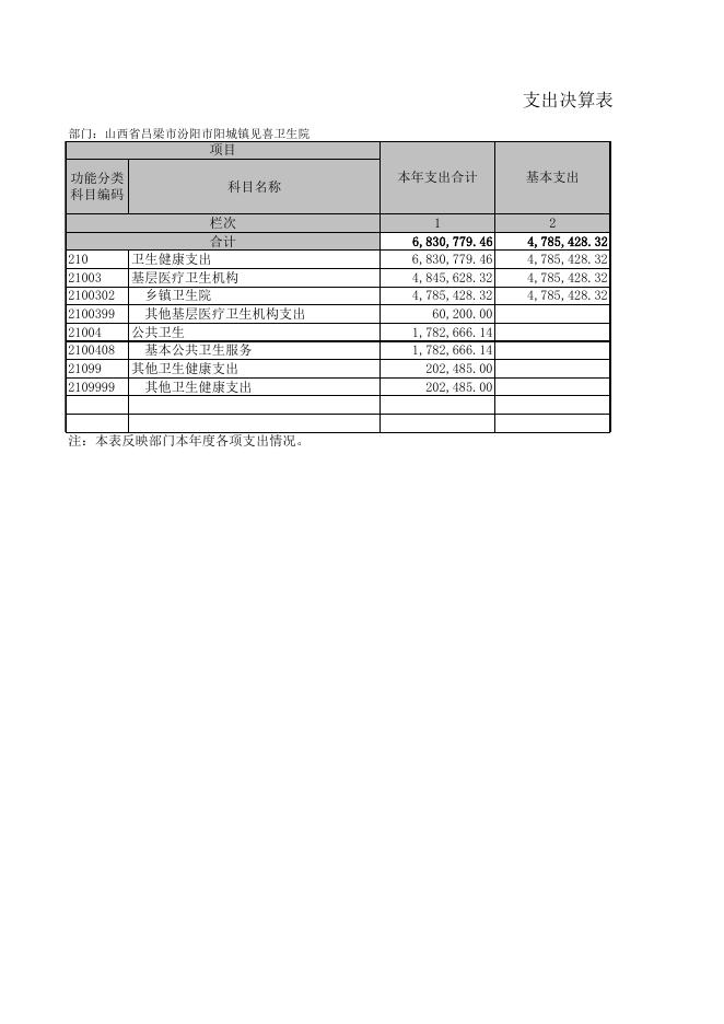 山西省吕梁市汾阳市阳城镇见喜卫生院10张表.XLS.xls