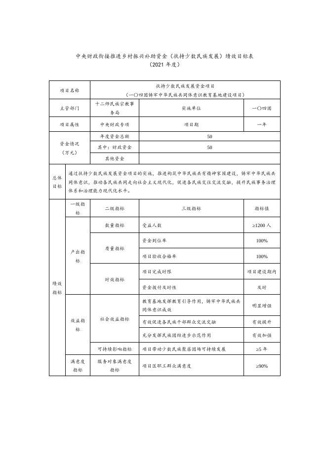 2019-2021年十二师衔接推进乡村振兴补助资金绩效目标表.docx