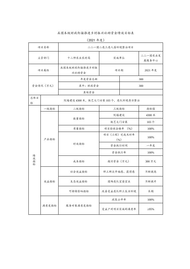 2019-2021年十二师衔接推进乡村振兴补助资金绩效目标表.docx