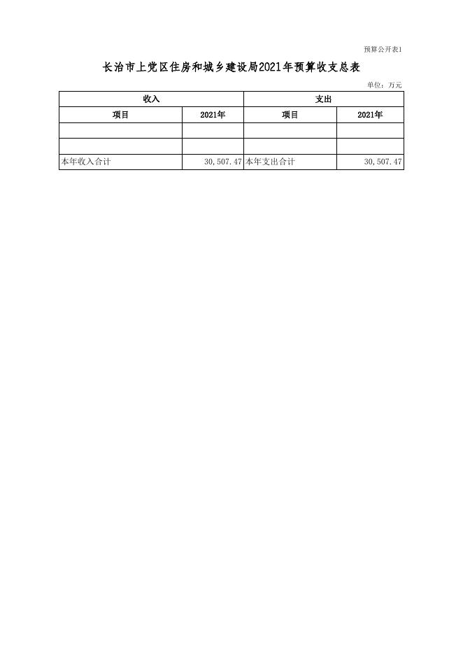 单位公开表-[403001]长治市上党区住房和城乡建设局.xls