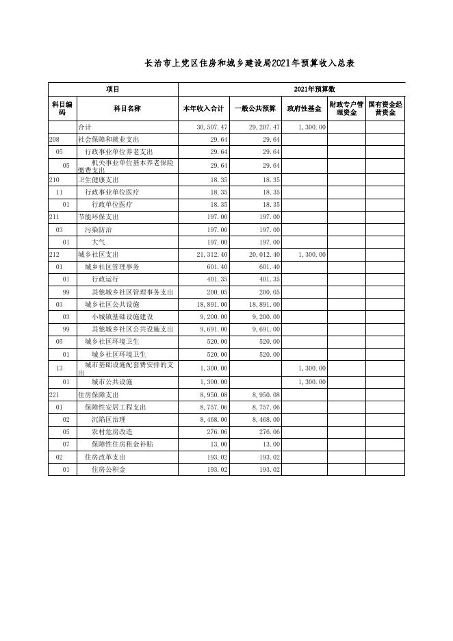 单位公开表-[403001]长治市上党区住房和城乡建设局.xls