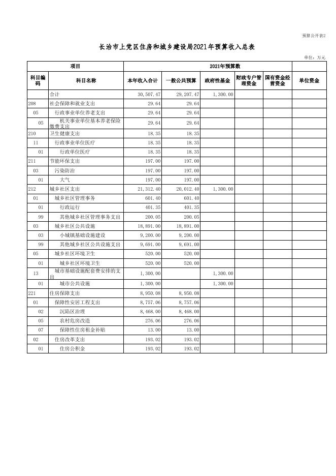 单位公开表-[403001]长治市上党区住房和城乡建设局.xls