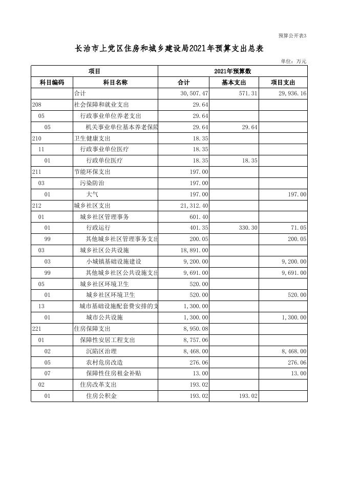 单位公开表-[403001]长治市上党区住房和城乡建设局.xls