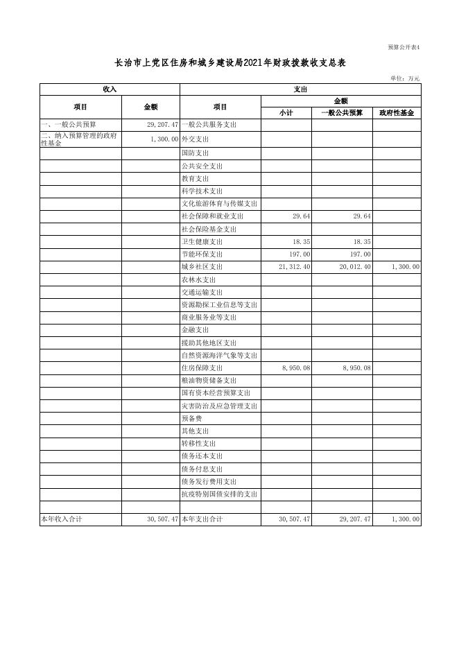 单位公开表-[403001]长治市上党区住房和城乡建设局.xls