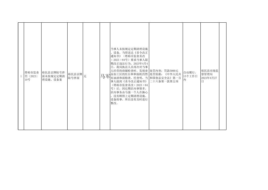 裕民县市场监督管理局〔2023〕19号食品违法案件行政处罚信息公开表.xls