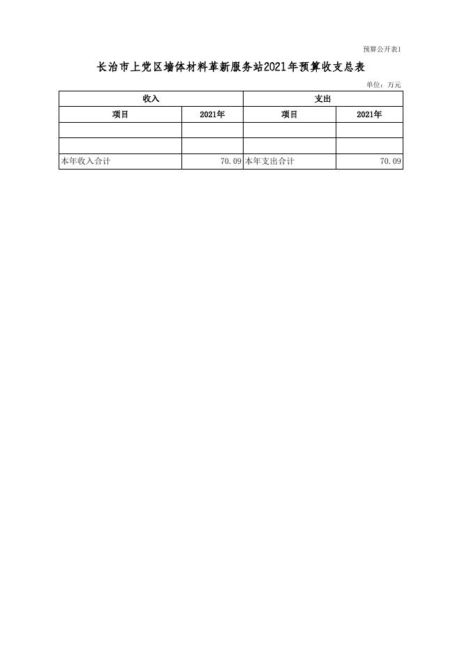 单位公开表-[403002]长治市上党区墙体材料革新服务站.xls