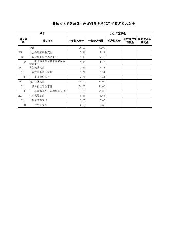 单位公开表-[403002]长治市上党区墙体材料革新服务站.xls