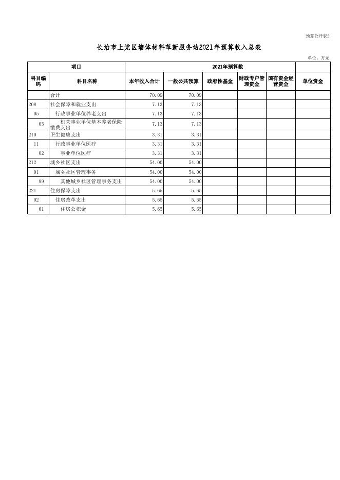 单位公开表-[403002]长治市上党区墙体材料革新服务站.xls