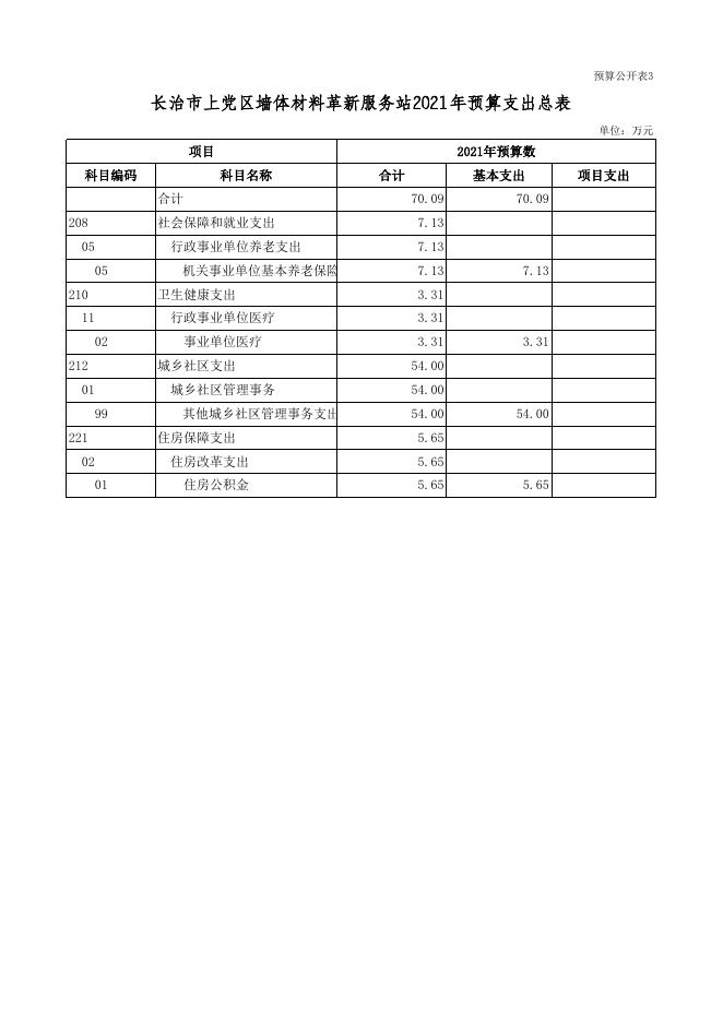 单位公开表-[403002]长治市上党区墙体材料革新服务站.xls