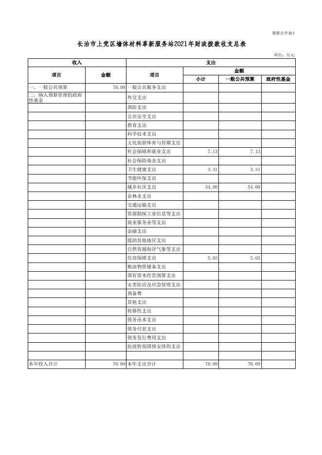 单位公开表-[403002]长治市上党区墙体材料革新服务站.xls