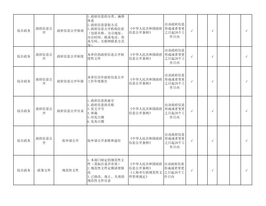 峪道河镇政务公开事项标准目录.pdf