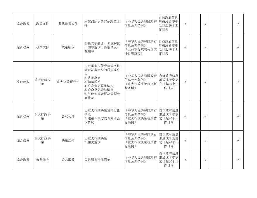 峪道河镇政务公开事项标准目录.pdf