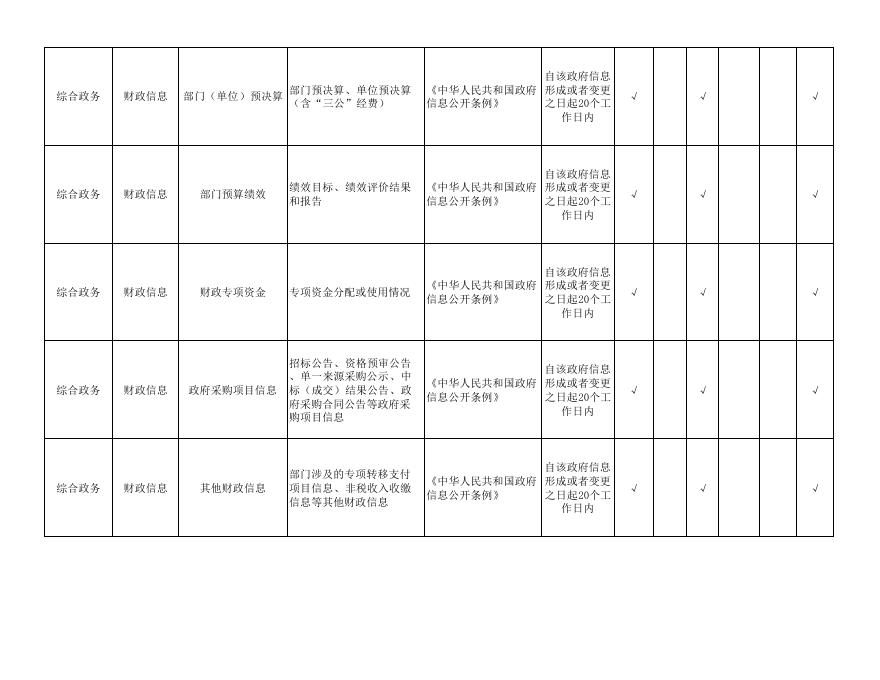 峪道河镇政务公开事项标准目录.pdf