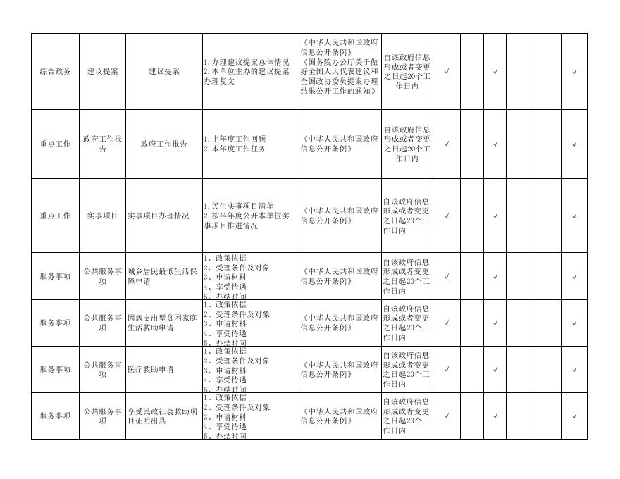 峪道河镇政务公开事项标准目录.pdf