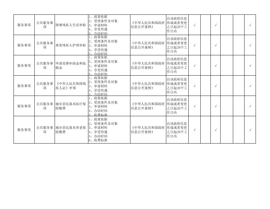 峪道河镇政务公开事项标准目录.pdf