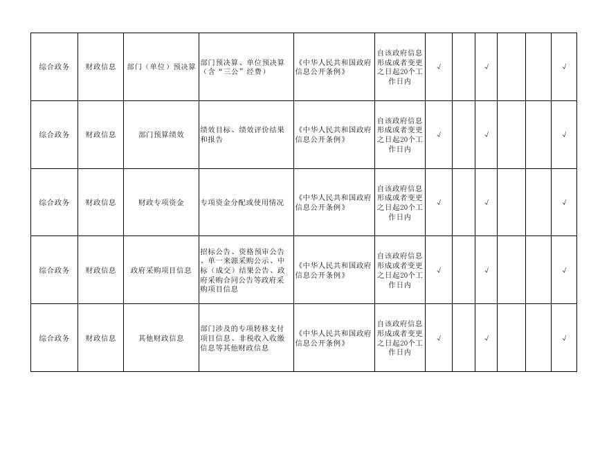 三泉镇政务公开事项标准目录.pdf
