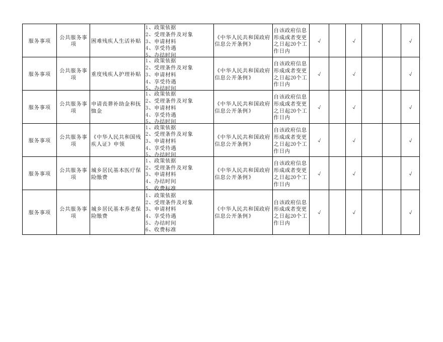 三泉镇政务公开事项标准目录.pdf