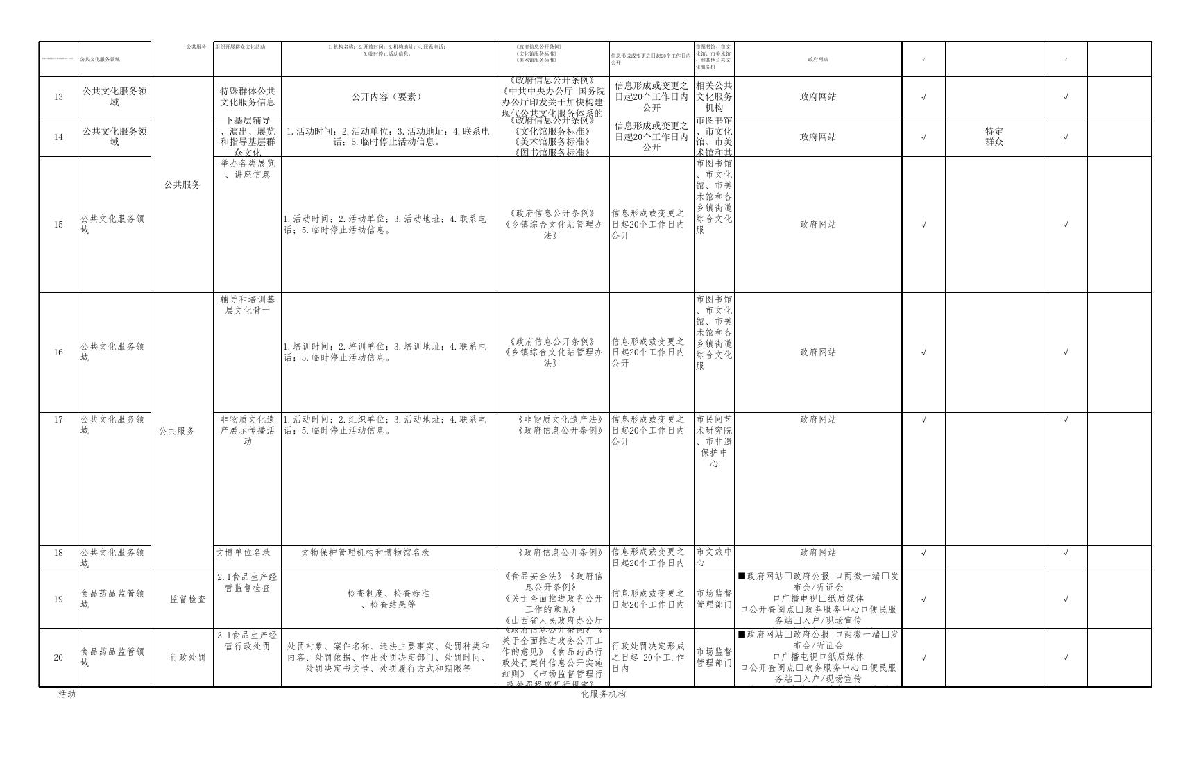 贾家庄镇政务公开事项标准目录.pdf