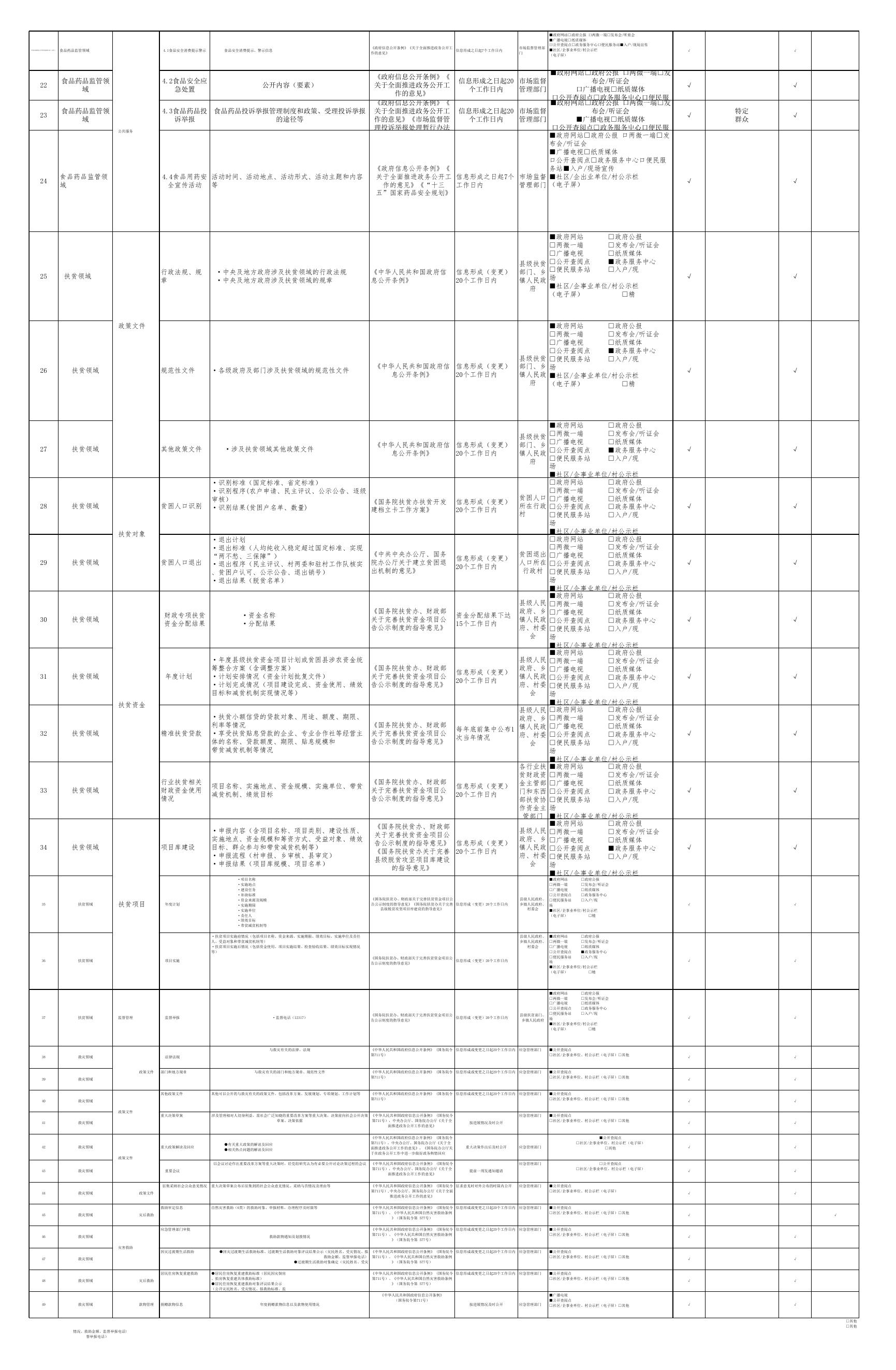 贾家庄镇政务公开事项标准目录.pdf