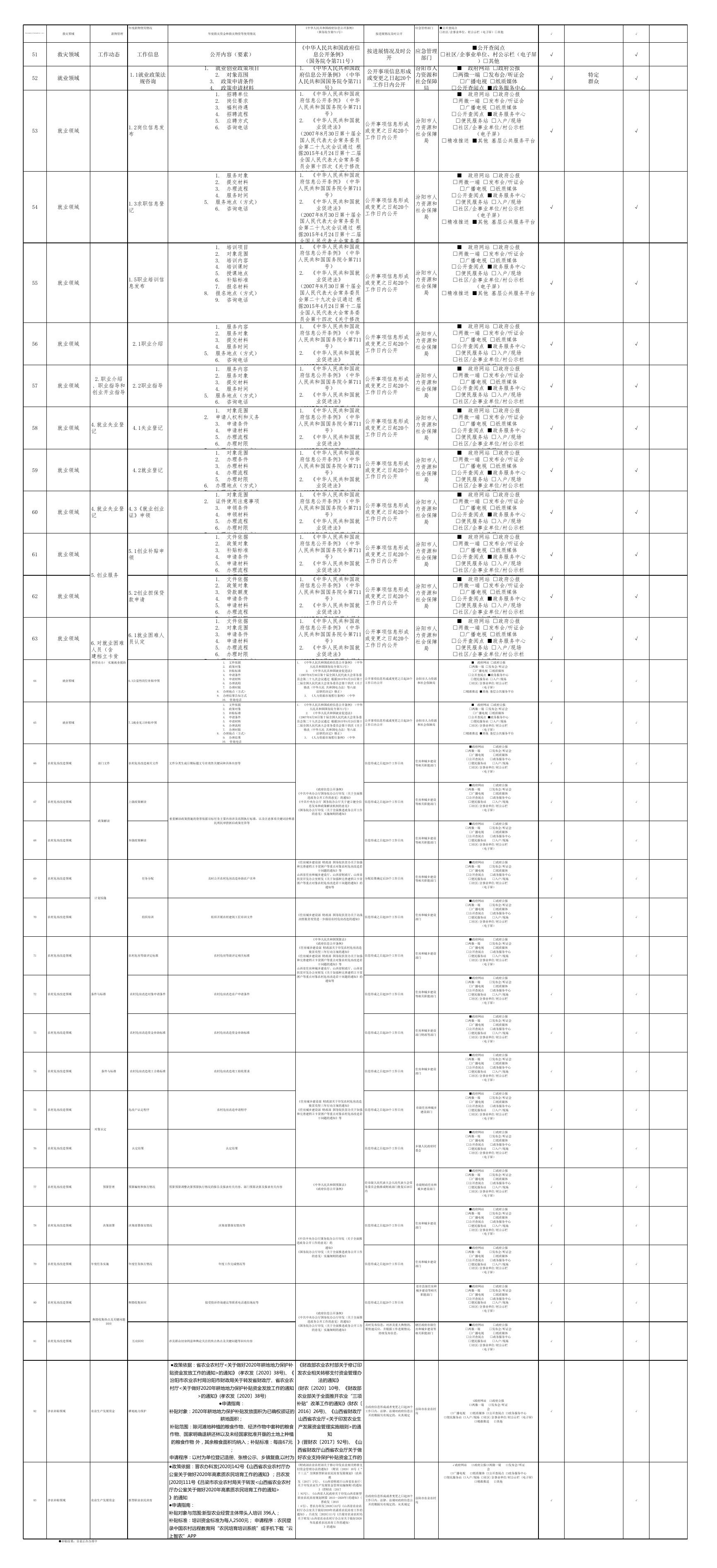 贾家庄镇政务公开事项标准目录.pdf