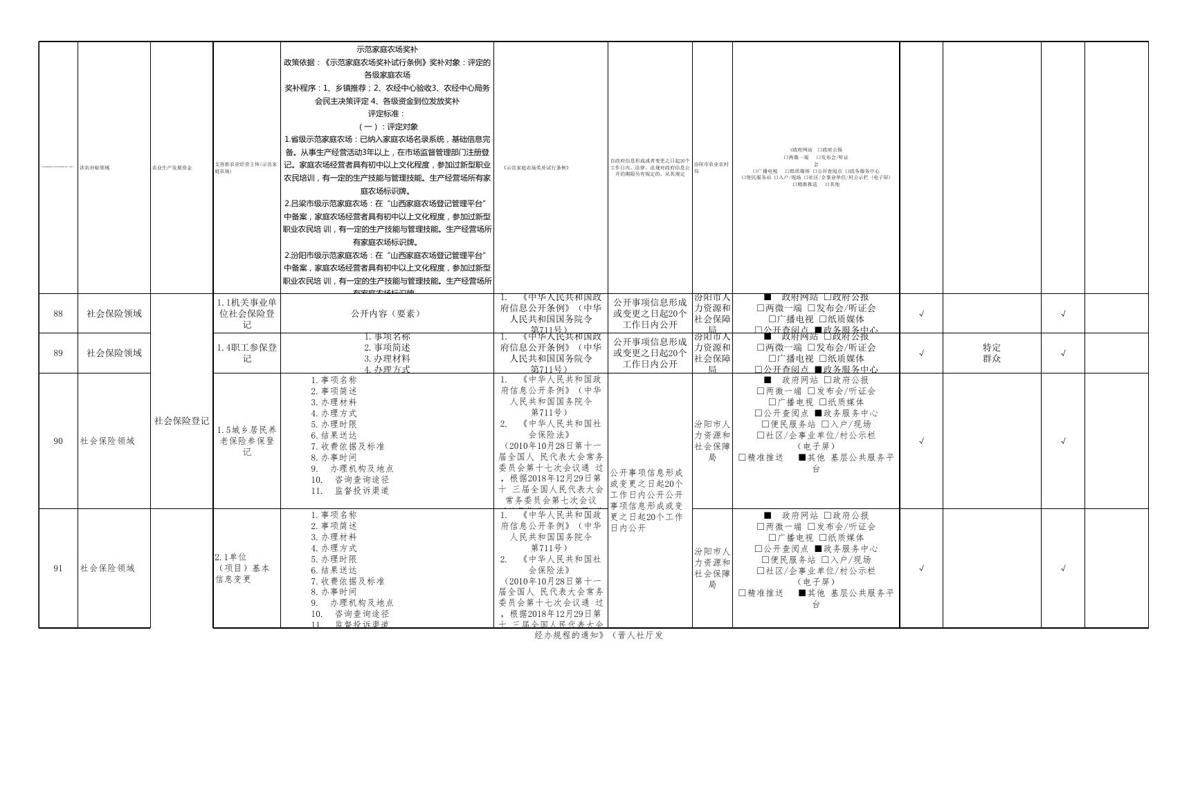 贾家庄镇政务公开事项标准目录.pdf