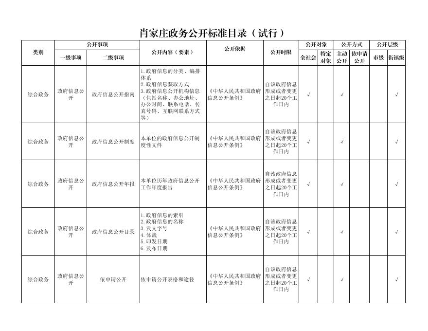 肖家庄镇政务公开事项标准目录.pdf