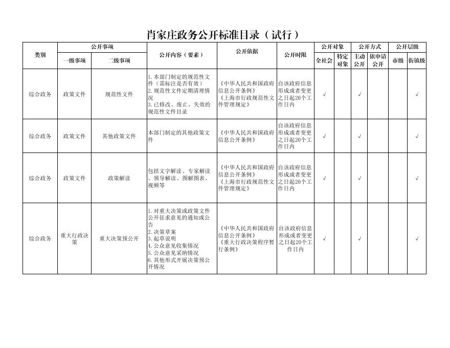 肖家庄镇政务公开事项标准目录.pdf