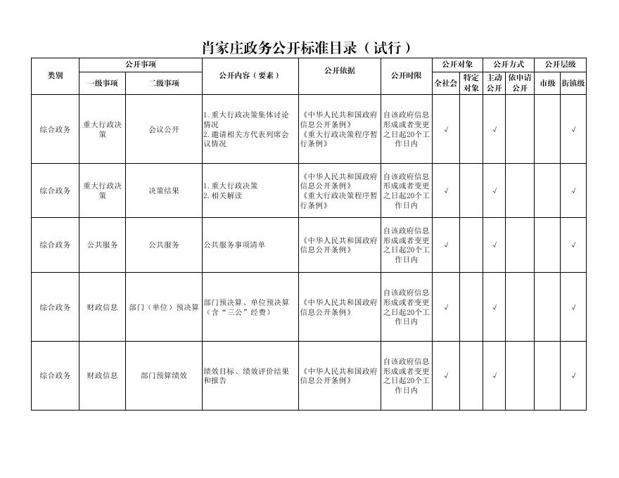 肖家庄镇政务公开事项标准目录.pdf