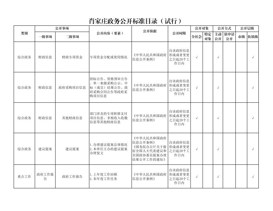 肖家庄镇政务公开事项标准目录.pdf