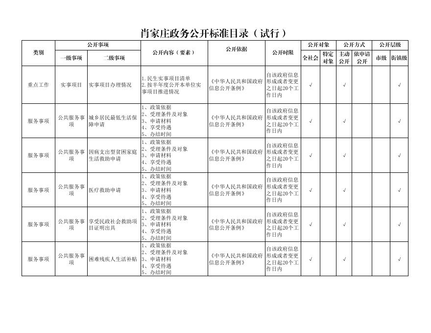 肖家庄镇政务公开事项标准目录.pdf